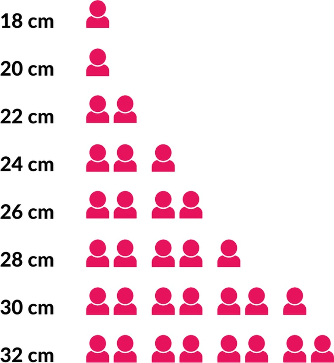 Hendi Koekenpan 28cm - Kitchen Line - RVS - Professionele Koekenpan Inductie - 2,7 Liter - Ø28x(H)5cm 6 Hendi Koekenpan 28cm - Kitchen Line - RVS - Professionele Koekenpan Inductie - 2,7 Liter - Ø28x(H)5cm - Afbeelding 4