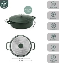 Westinghouse Performance Series - Hapjespan Inductie Met Deksel - 28cm Sauteerpan - Oven Geschikt - Groen -Keukengerei Winkel 1120x1200 11