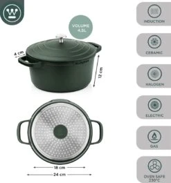 Westinghouse Performance Series Braadpan Inductie - 24cm Kookpan - Oven Geschikt - Groen -Keukengerei Winkel 1120x1200