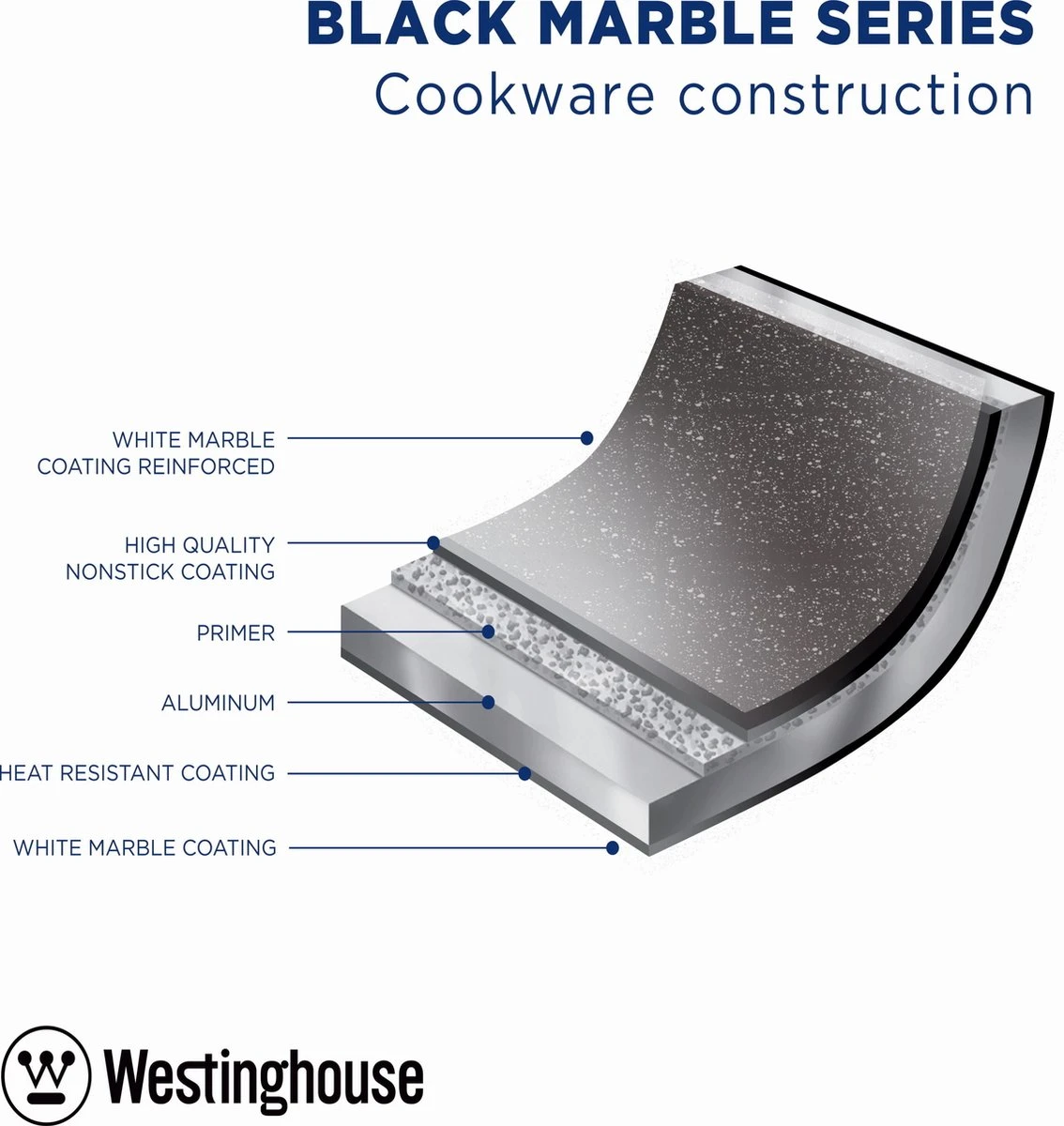 Westinghouse Koekenpan Inductie - Ø 30 Cm - Zwart Marmer - Speciale Editie 7 Westinghouse Koekenpan Inductie - Ø 30 Cm - Zwart Marmer - Speciale Editie - Afbeelding 5