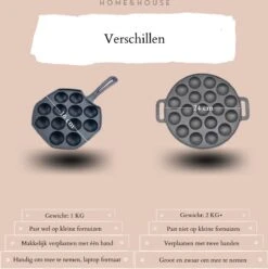 Home&House Poffertjespan Set - Zwart - Poffertjesmaker - Inductie - Gas - Poffertjes - Prik Vork - Kwast - Gietijzer - Poffertjesplaat - Poffertjespannen 10 Home&House Poffertjespan Set - Zwart - Poffertjesmaker - Inductie - Gas - Poffertjes - Prik Vork - Kwast - Gietijzer - Poffertjesplaat - Poffertjespannen -Keukengerei Winkel 1193x1200 2