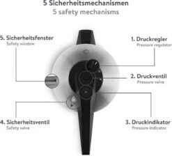 Springlane Roestvrijstalen Snelkookpan - Inductie - Pressure Cooker - 6,0 L Met Stoommand -Keukengerei Winkel 1200x1089 8