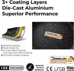 Herenthal Pannenset Inductie - Luxe 10-delige Koekenpan Inductie - Voor Alle Warmtebronnen - Pannen Met Glazen Deksels En Koudgrepen - Burgundy -Keukengerei Winkel 1200x1158 1