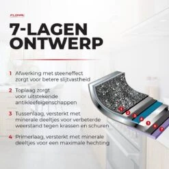 Flonal Pietra Lavica - Koekenpan - Ø 26cm - 100% PFOA Vrij - Aluminium - Ergonomische Handgreep - Geschikt Voor Alle Warmtebronnen 17 Flonal Pietra Lavica - Koekenpan - Ø 26cm - 100% PFOA Vrij - Aluminium - Ergonomische Handgreep - Geschikt Voor Alle Warmtebronnen -Keukengerei Winkel 1200x1200 891