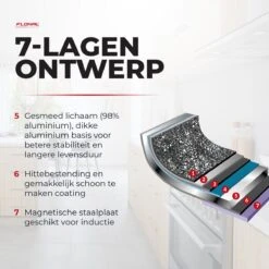 Flonal Pietra Lavica - Koekenpan - Ø 26cm - 100% PFOA Vrij - Aluminium - Ergonomische Handgreep - Geschikt Voor Alle Warmtebronnen 20 Flonal Pietra Lavica - Koekenpan - Ø 26cm - 100% PFOA Vrij - Aluminium - Ergonomische Handgreep - Geschikt Voor Alle Warmtebronnen -Keukengerei Winkel 1200x1200 894