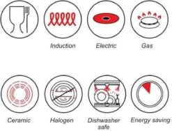 Luxe Swiss Pan - Braadpan - Soeppan - Ø 28 Cm - 5.7 Liter - Inductie - Keramisch -Keukengerei Winkel 1200x913 2